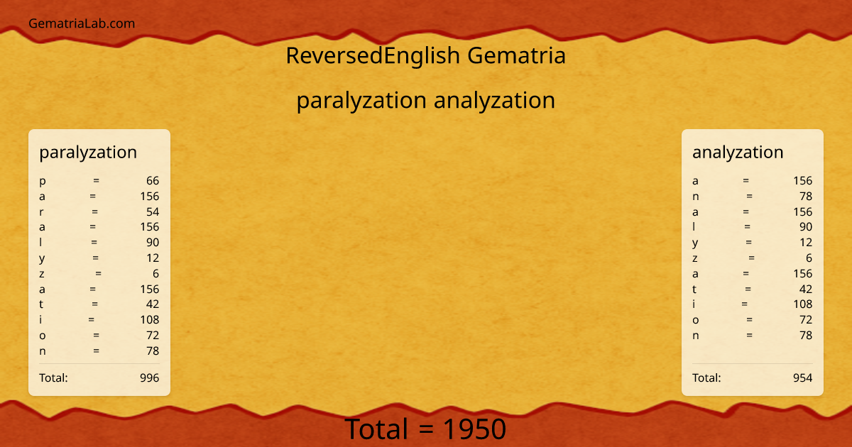 paralyzation analyzation in reversedEnglish Gematria